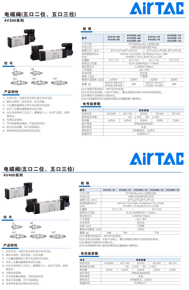 電磁閥詳情頁(yè)_04.jpg
